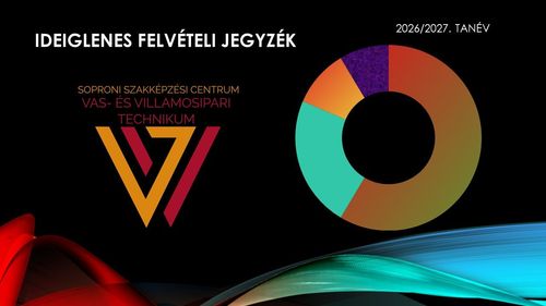 IDEIGLENES FELVÉTELI JEGYZÉK